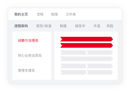 流程梳理 流程設計